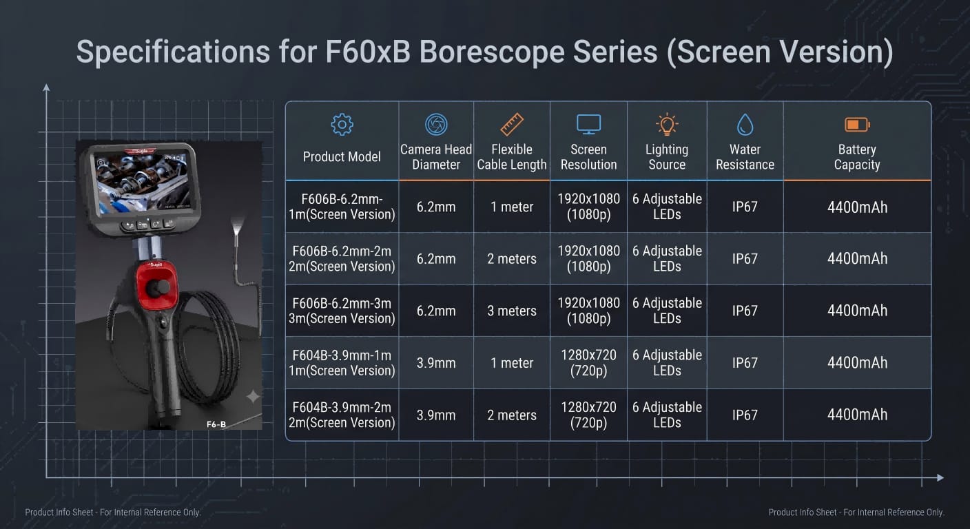 OmniScope F6-B — image 8